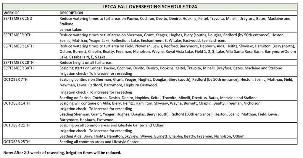 fall overseeding schedule